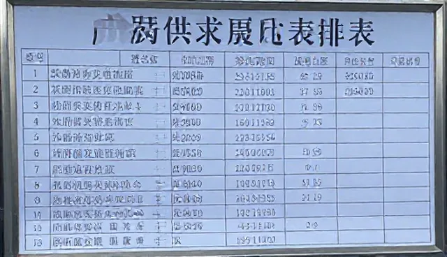如何通过信息发布提升采购需求匹配效率