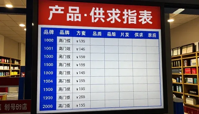 数据维护中数据整合对业务结果的影响